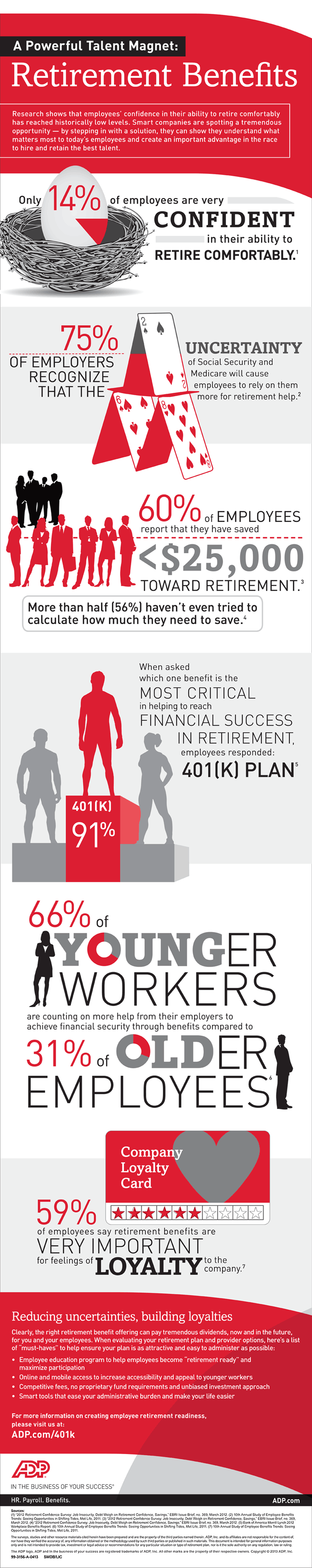 Retirement Benefits Infographic